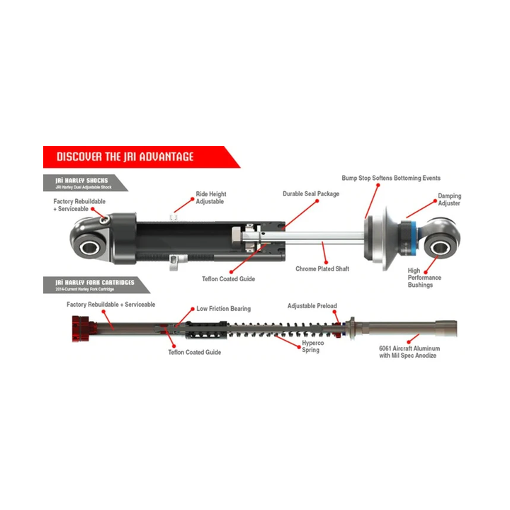 JRi gaffelpatroner, Indian® Chieftain 2014–2023