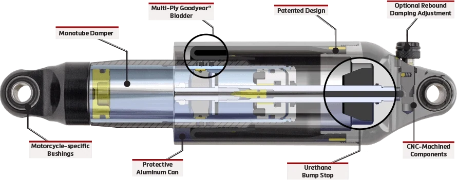 Cutaway of an Arnott® TruAIR® shock with monotube damper, bladder, bump stop and CNC-machined components
