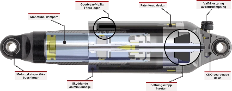 Genomskärning av en Arnott® TruAIR®-stötdämpare med monotube-dämpare, bälg, bottningsstopp och CNC-bearbetade delar